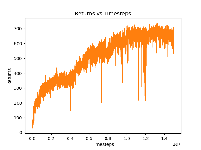 Proximal Policy Optimization (PPO)