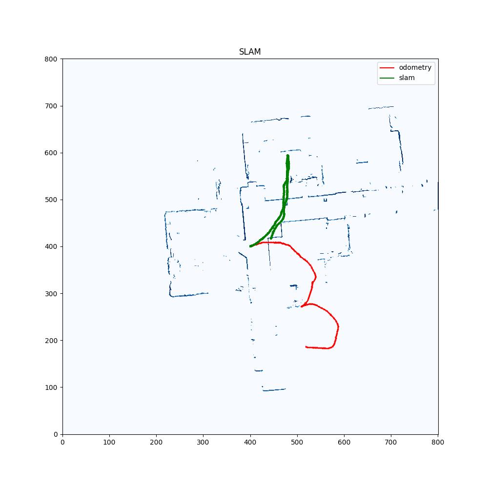LiDAR-based Particle Filter SLAM