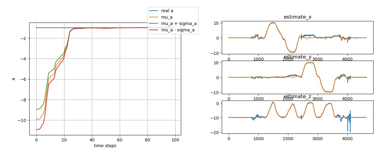 EKF parameter convergence and UKF orientation tracking results