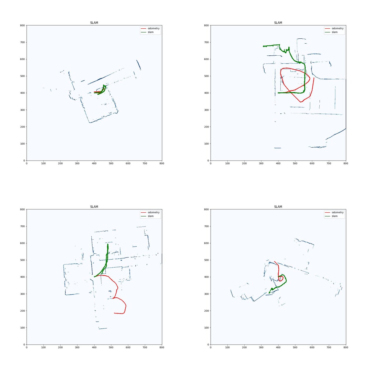 Occupancy maps and estimated trajectories from four LiDAR datasets