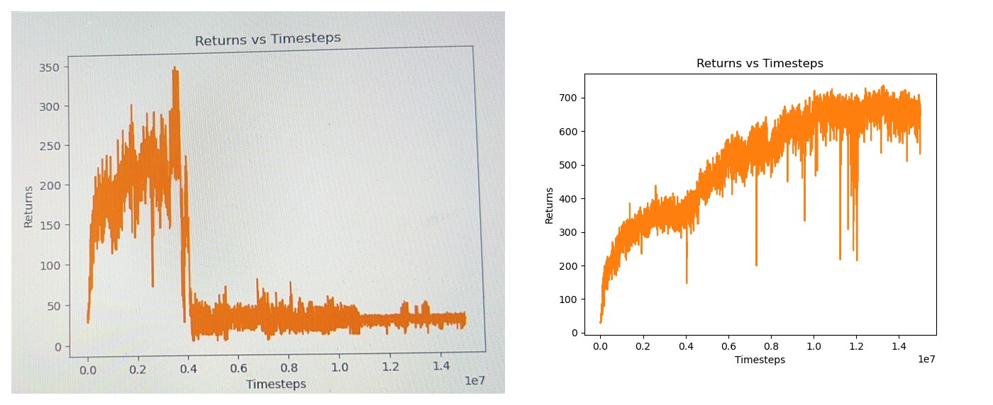 PPO return curves before and after disabling entropy regularization